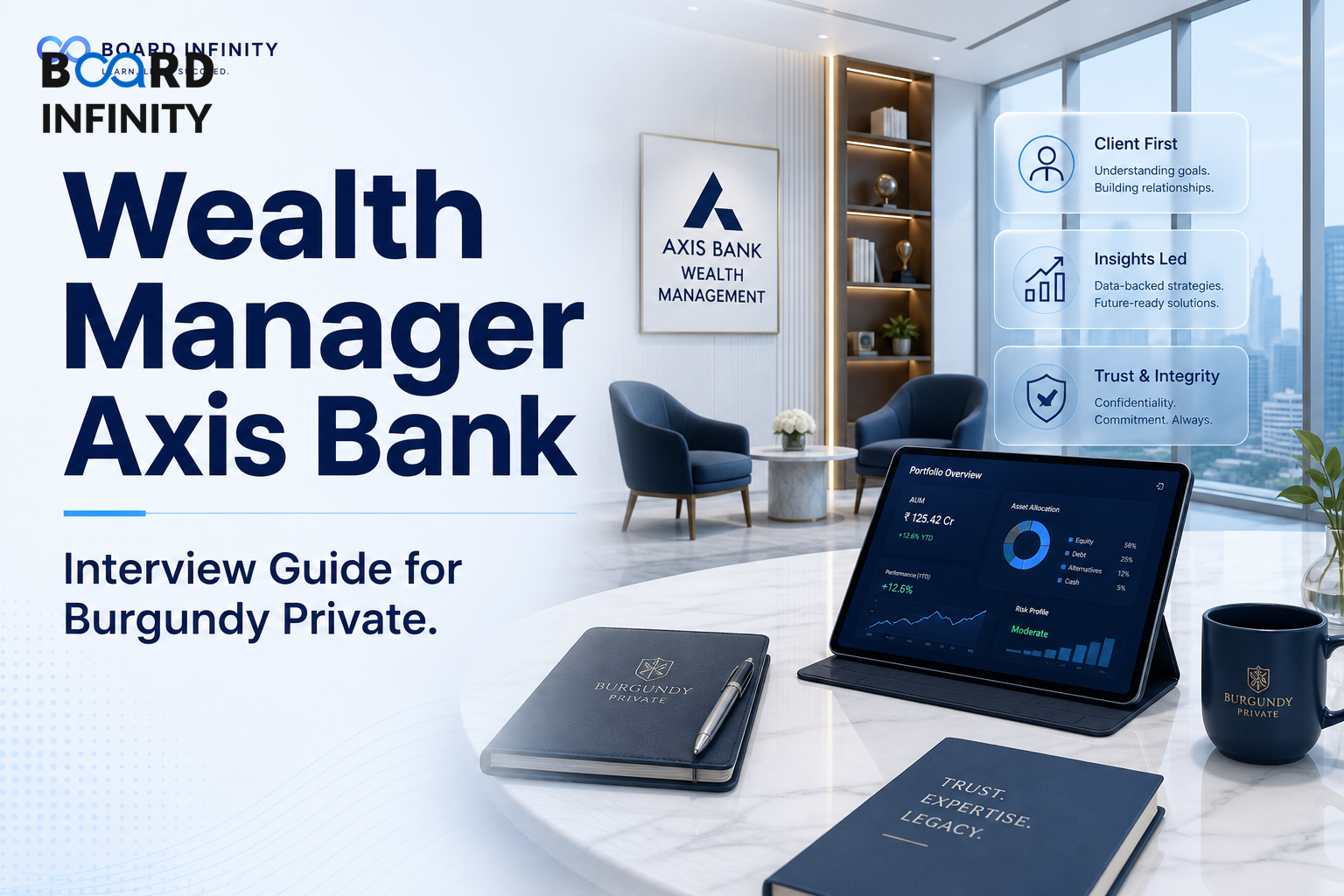 Wealth Manager Axis Bank Interview Guide for Burgundy Private