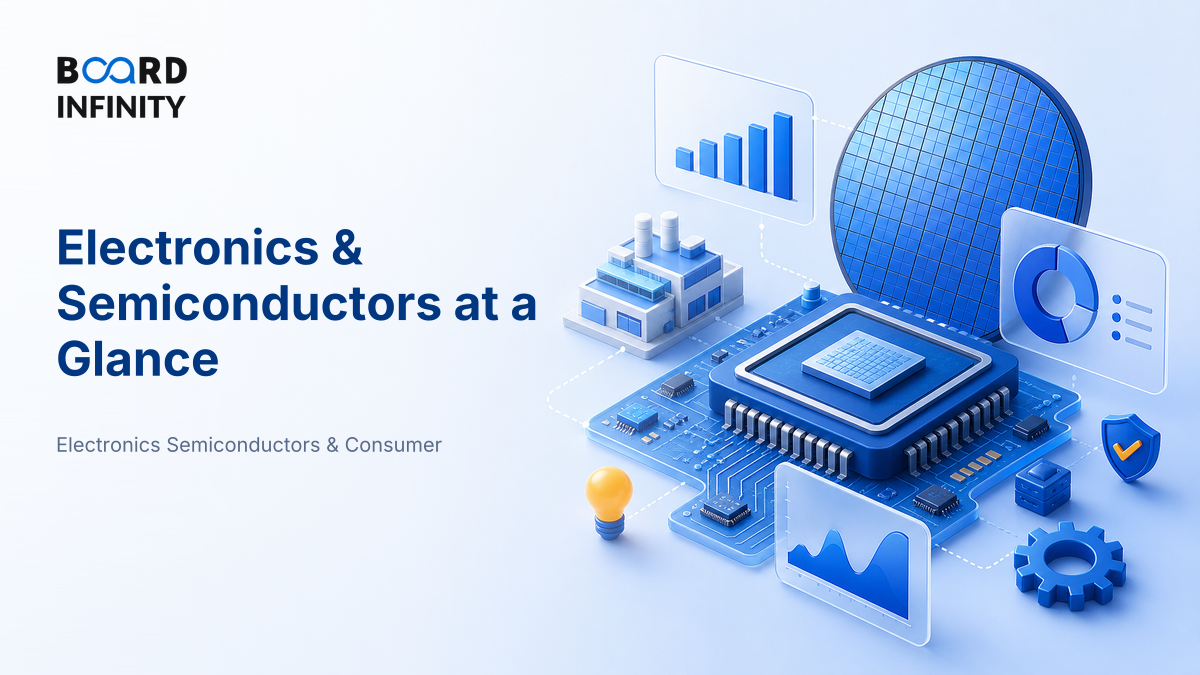 Electronics & Semiconductors at a Glance: Size, Growth & Structure