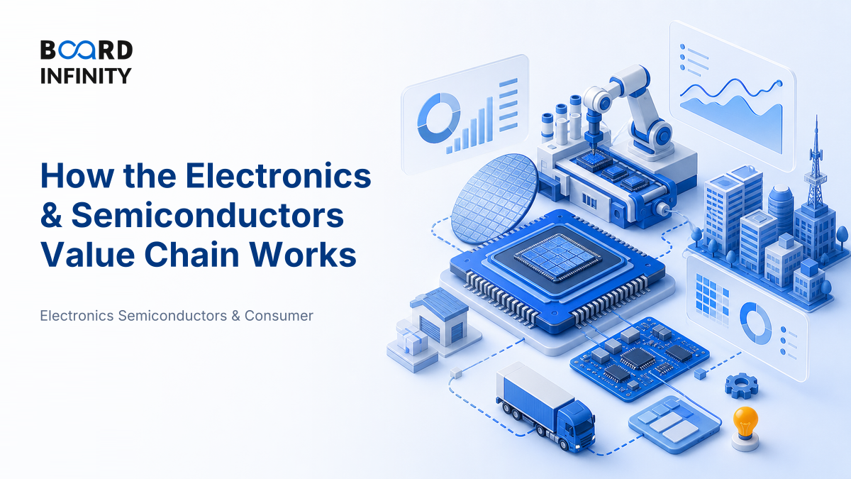 How the Electronics & Semiconductors Value Chain Works