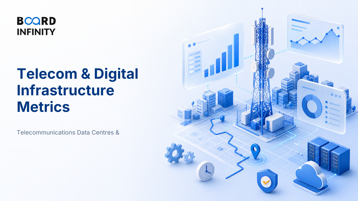 The Metrics That Define Telecom & Digital Infrastructure Performance