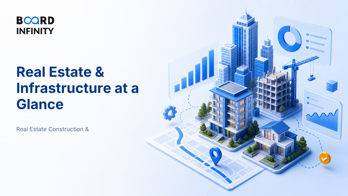 Real Estate & Infrastructure at a Glance: Size, Growth & Structure
