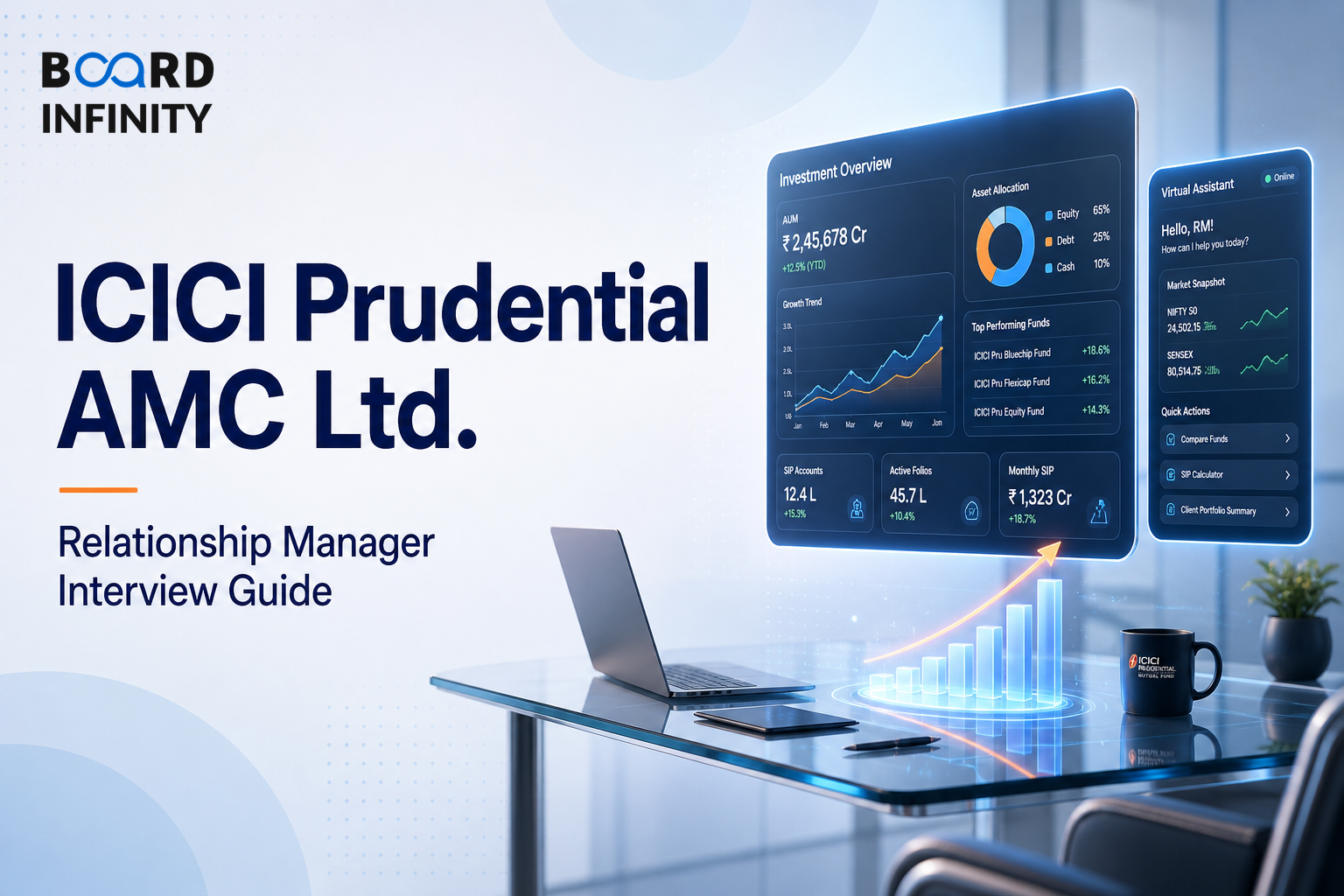 ICICI Prudential AMC Ltd.: Relationship Manager Interview Guide