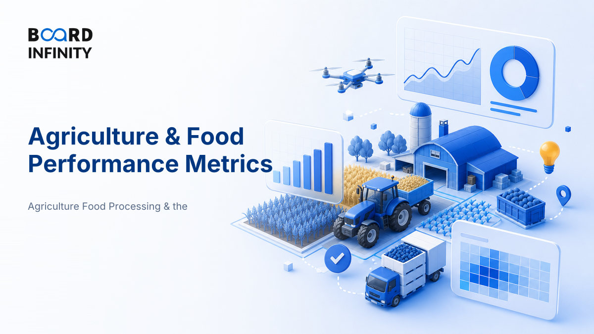 The Metrics That Define Agriculture & Food Performance