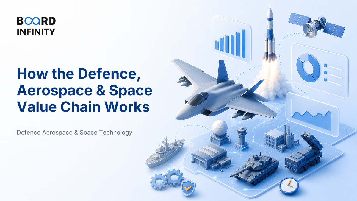How the Defence, Aerospace & Space Value Chain Works
