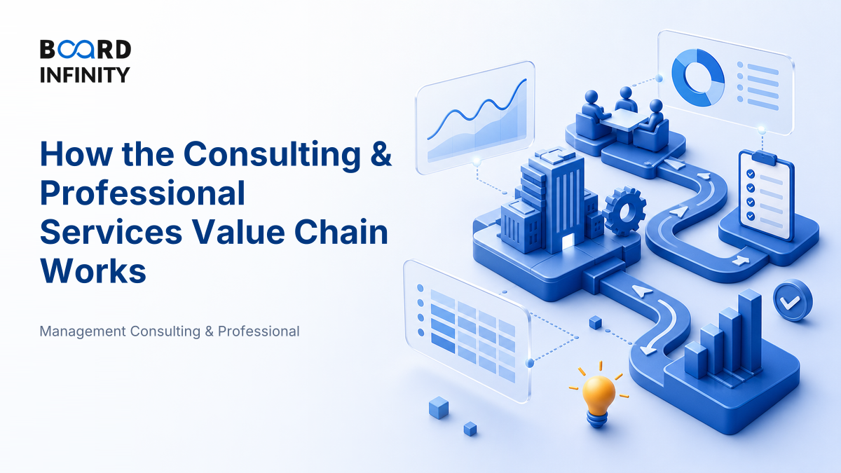 How the Consulting & Professional Services Value Chain Works