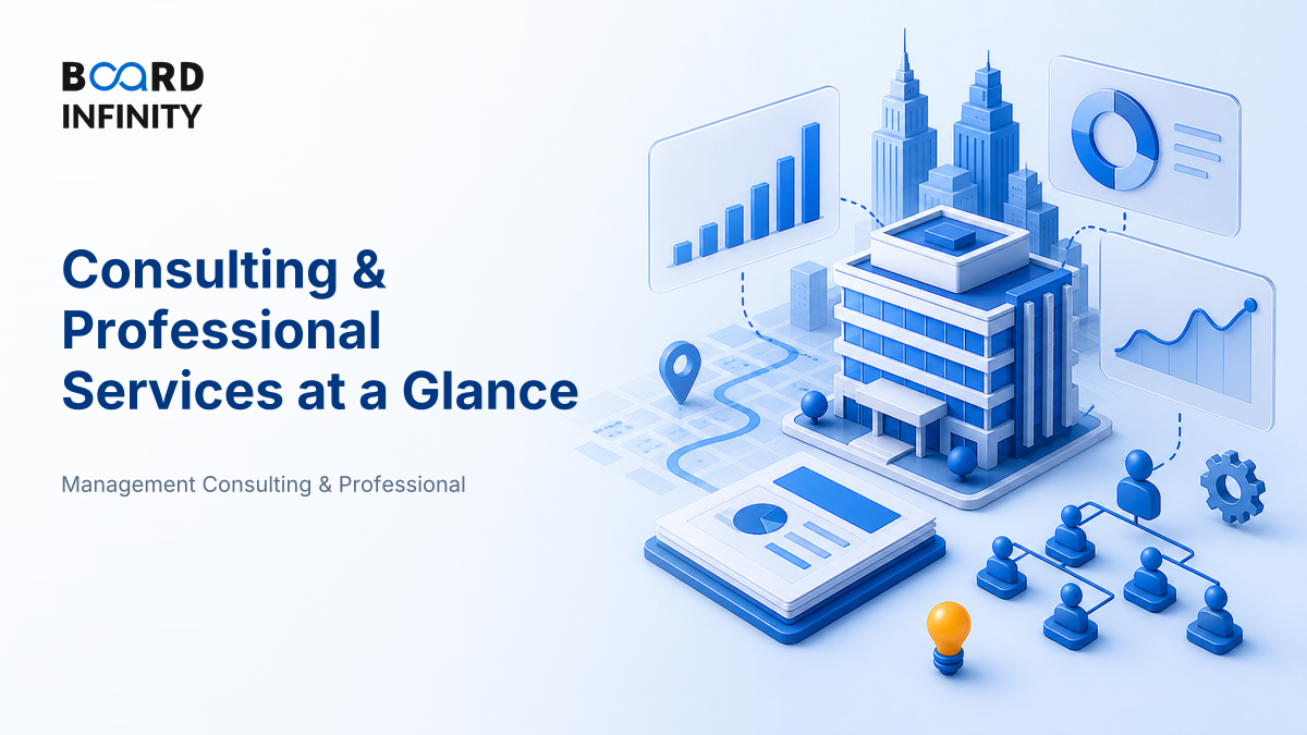 Consulting & Professional Services at a Glance: Size, Growth & Structure