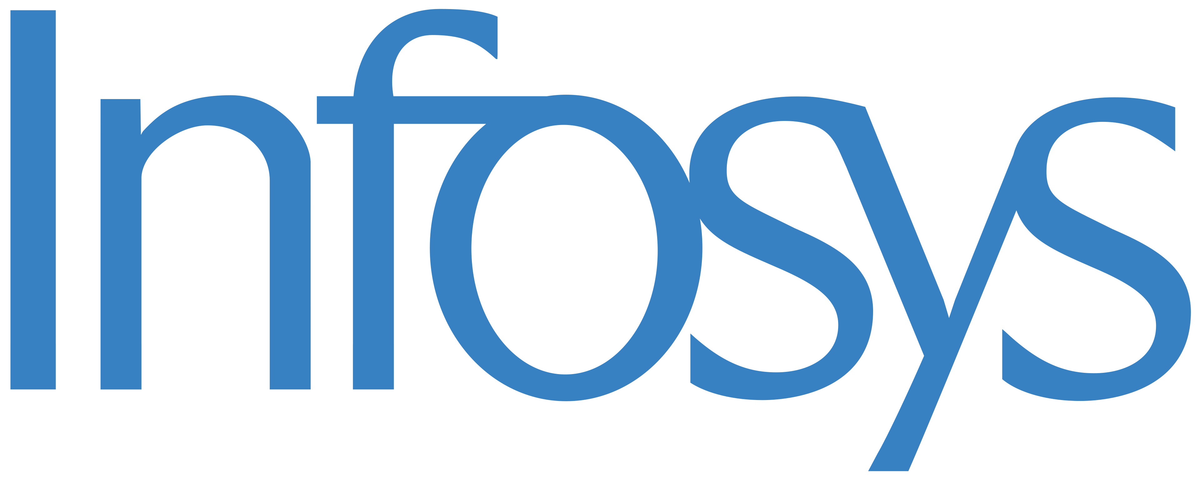 Infosys Careers Guide: History, Services, Interviews