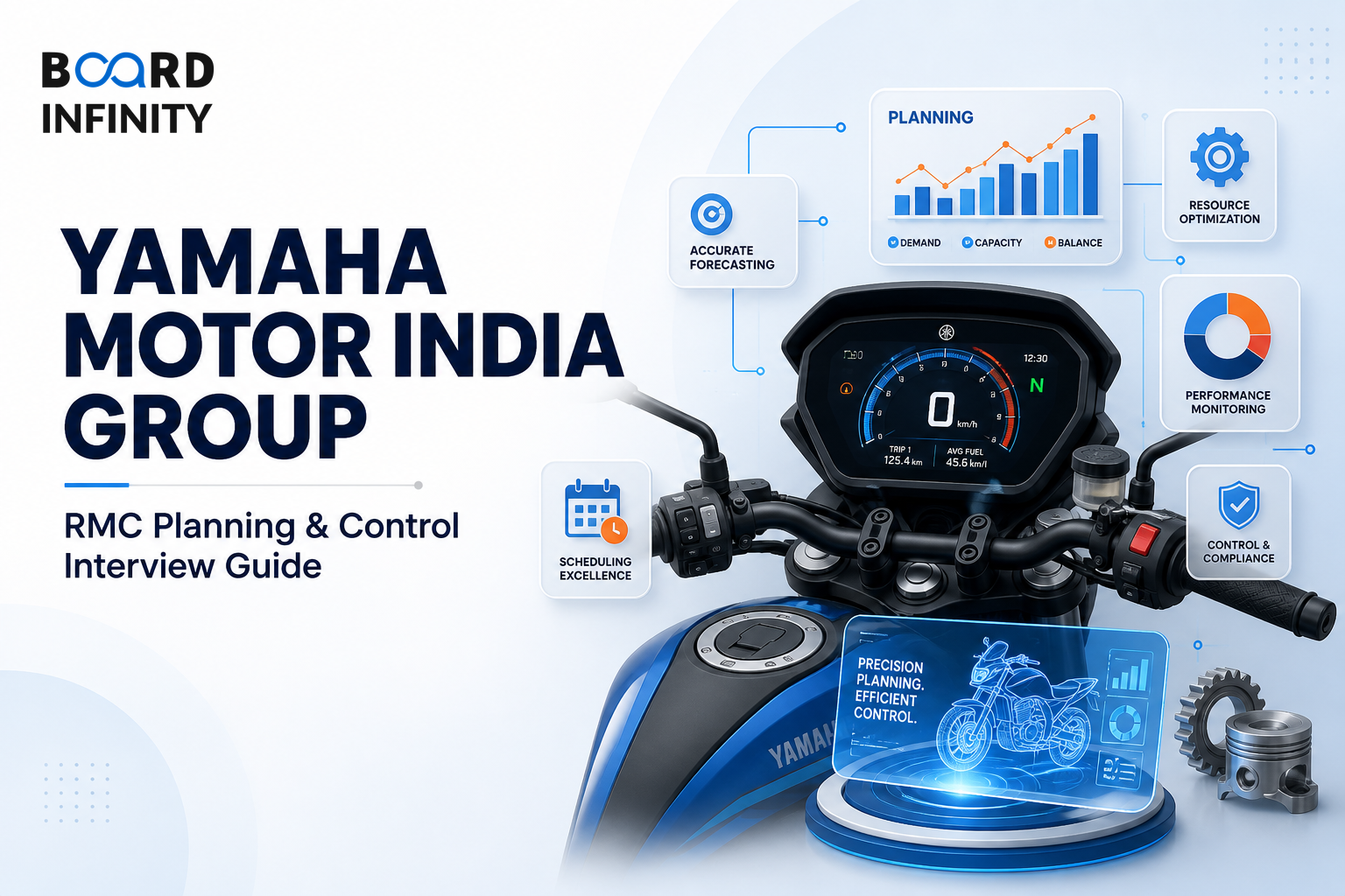 Yamaha Motor India Group: RMC Planning & Control Interview Guide