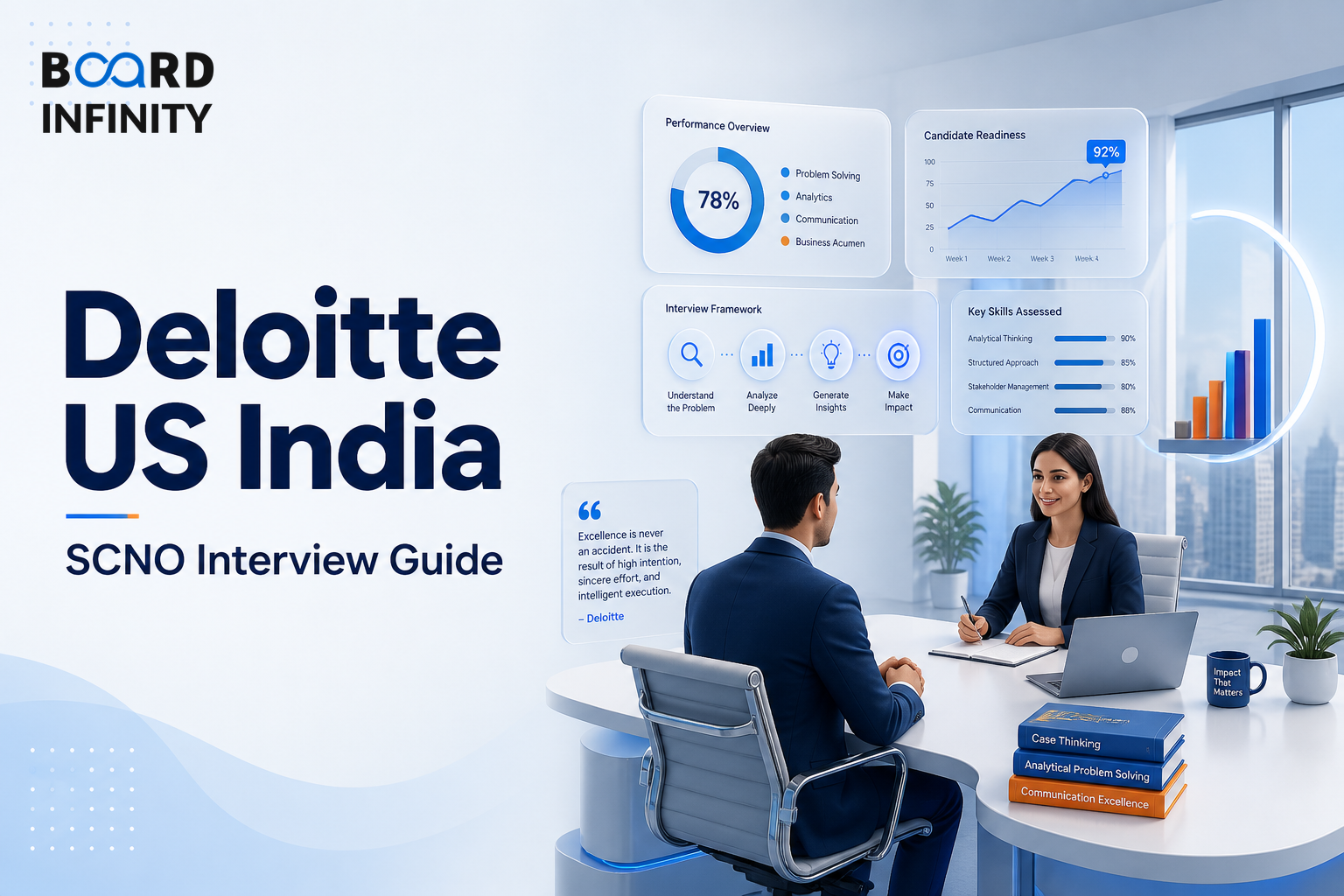 Deloitte US India: SCNO Interview Guide