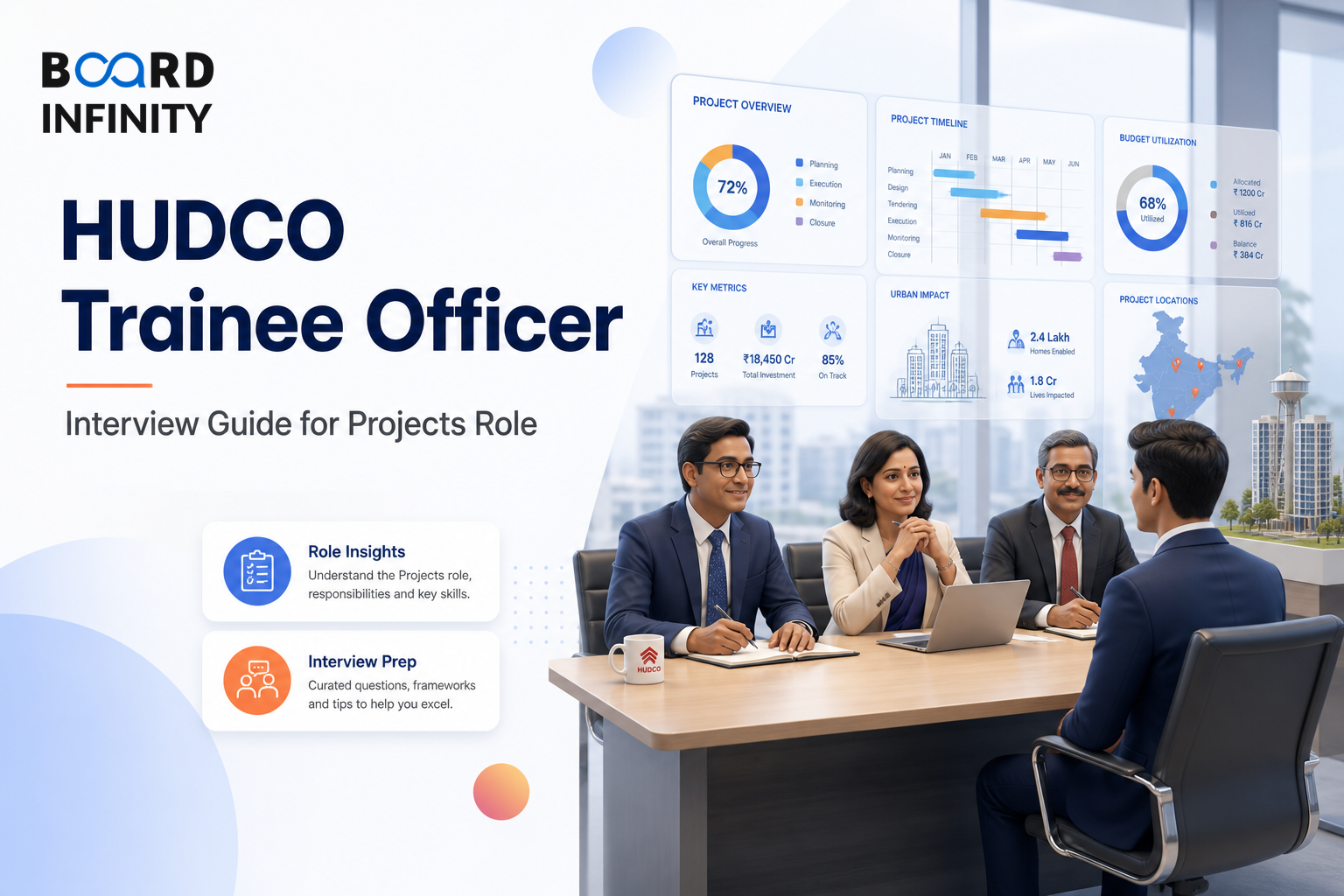 HUDCO Trainee Officer Interview Guide for Projects Role