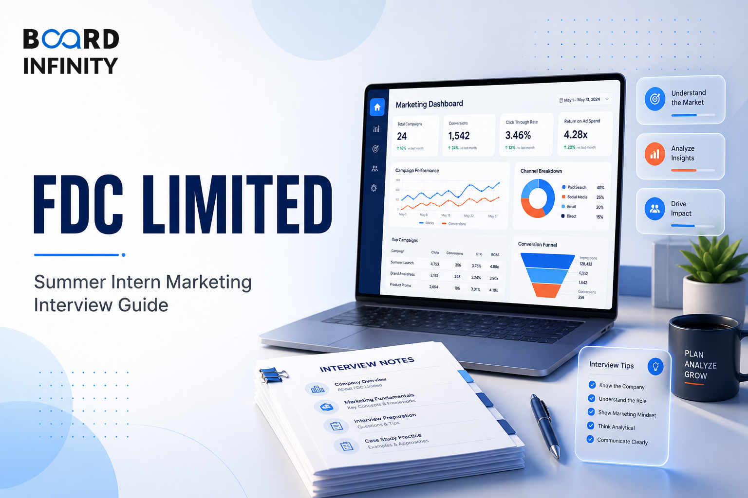 FDC LIMITED: Summer Intern Marketing Interview Guide