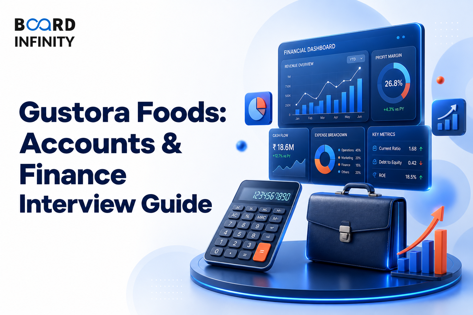 Gustora Foods: Accounts & Finance Interview Guide