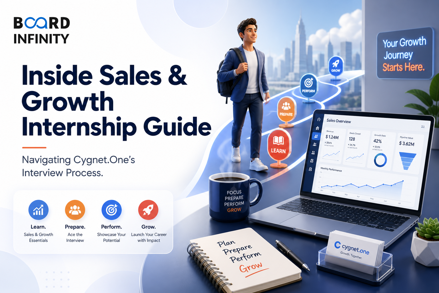 Cygnet.One: Inside Sales and Growth Intern Interview Guide