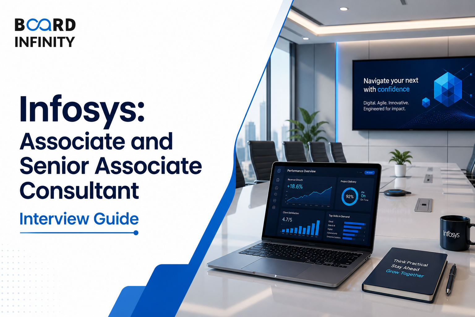 Infosys: Associate and Senior Associate Consultant Interview Guide