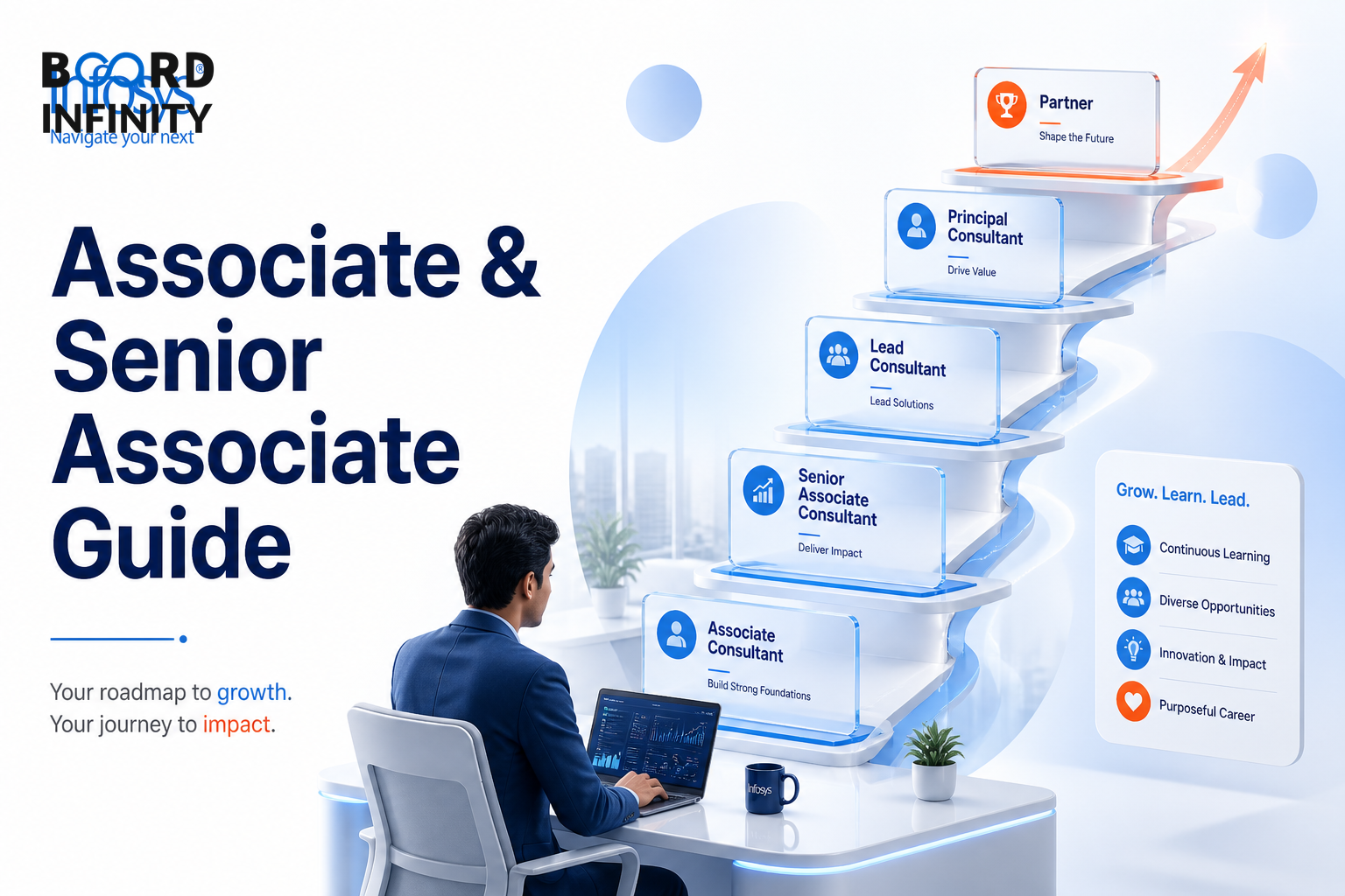 Infosys: Associate and Senior Associate Consultant Guide
