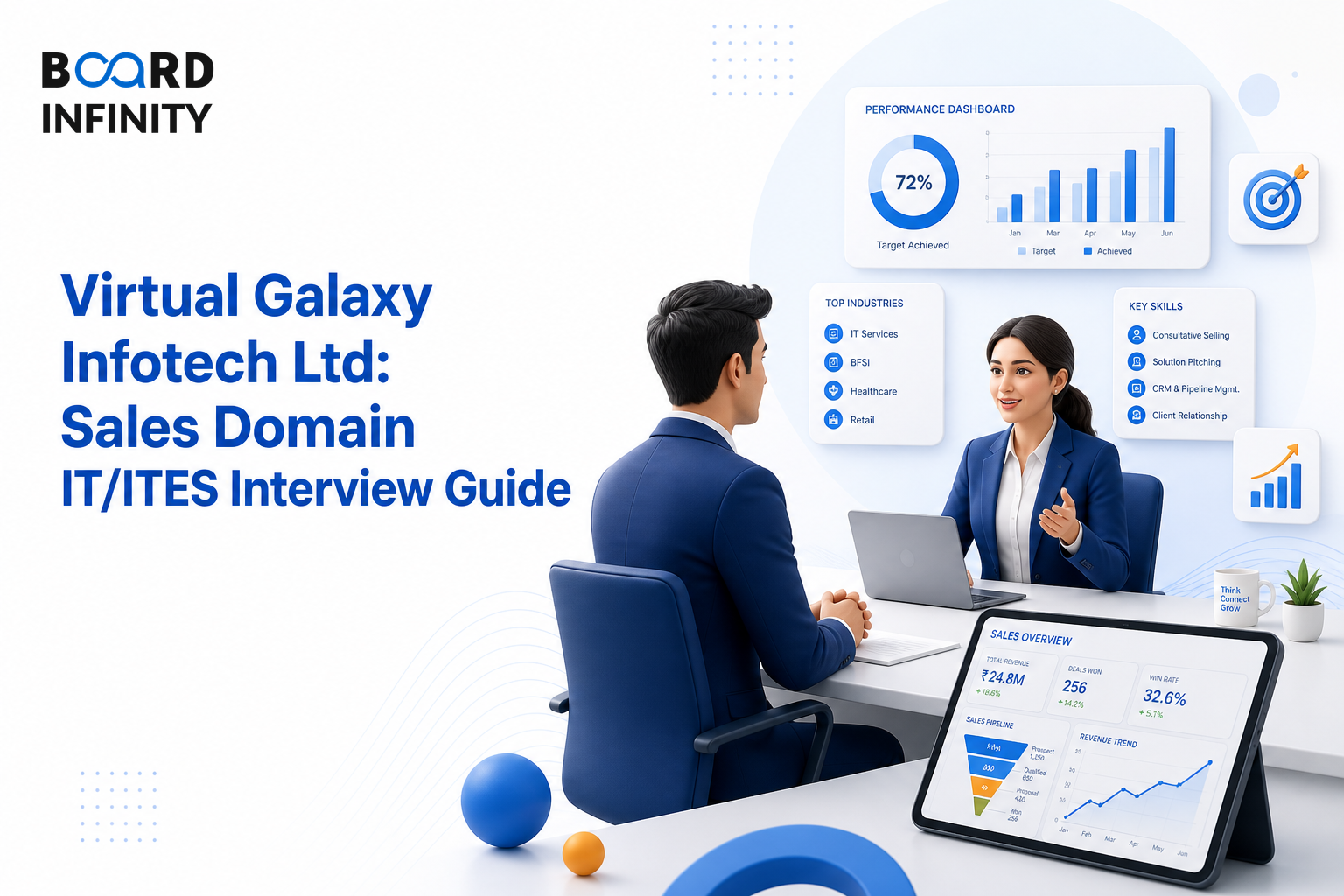 Virtual Galaxy Infotech Ltd: Sales Domain IT/ITES Interview Guide
