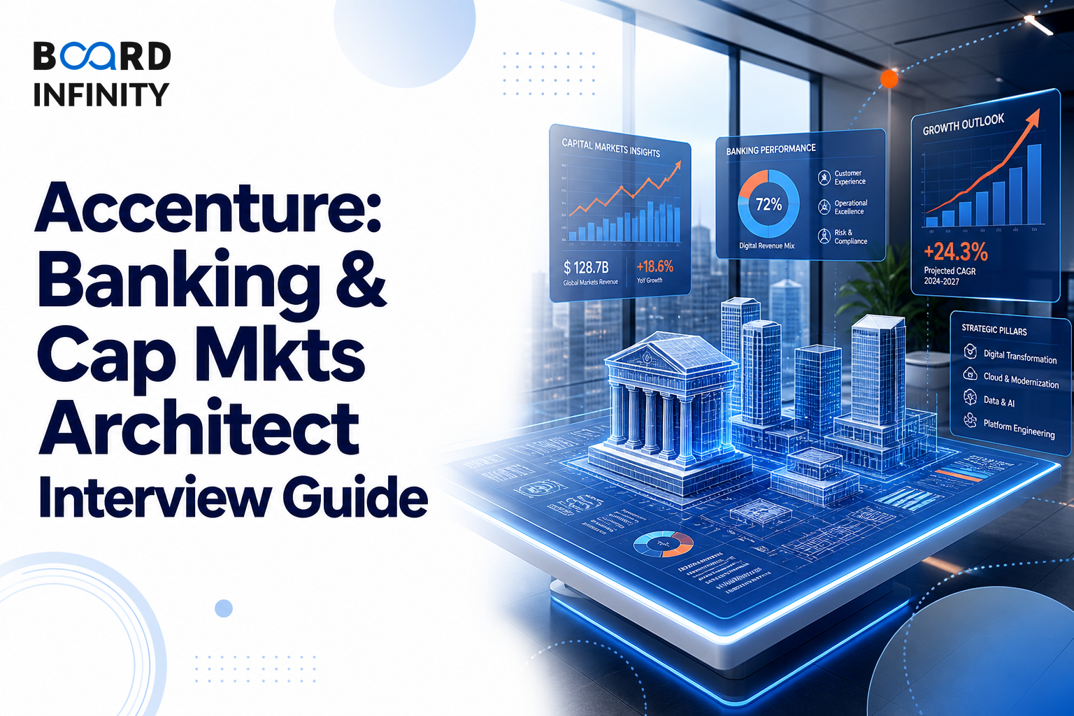 Accenture: Banking & Cap Mkts Architect Interview Guide