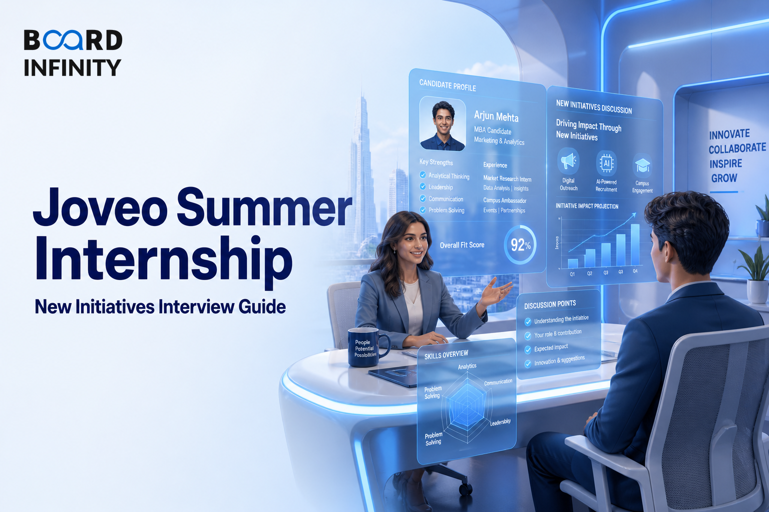 Joveo Summer Internship New Initiatives Interview Guide