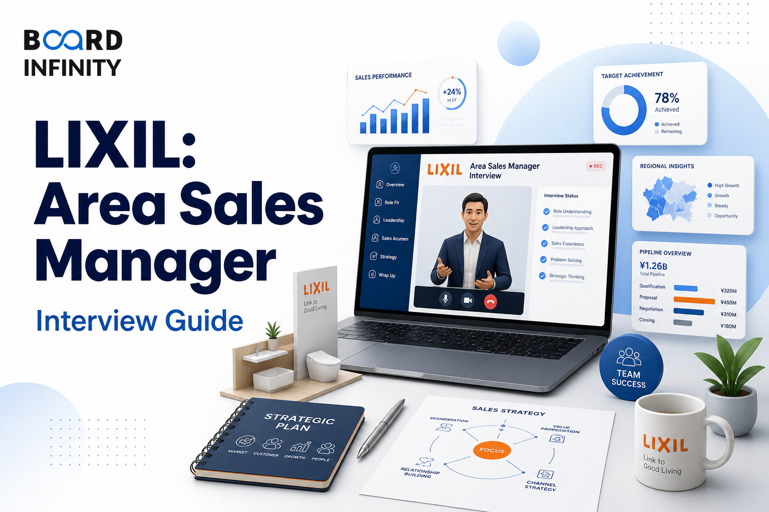 LIXIL: Area Sales Manager Interview Guide