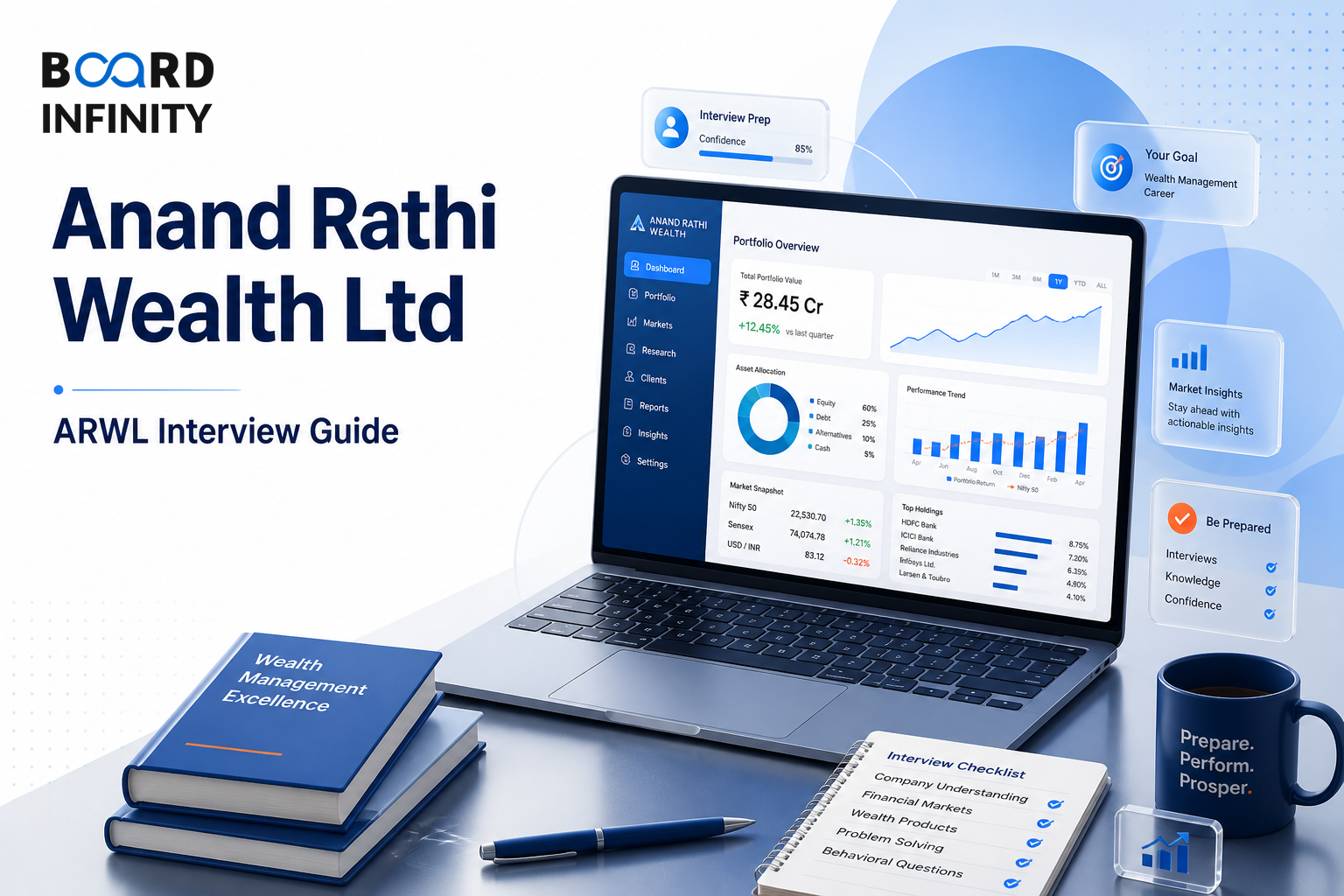 Anand Rathi Wealth Ltd: ARWL Interview Guide