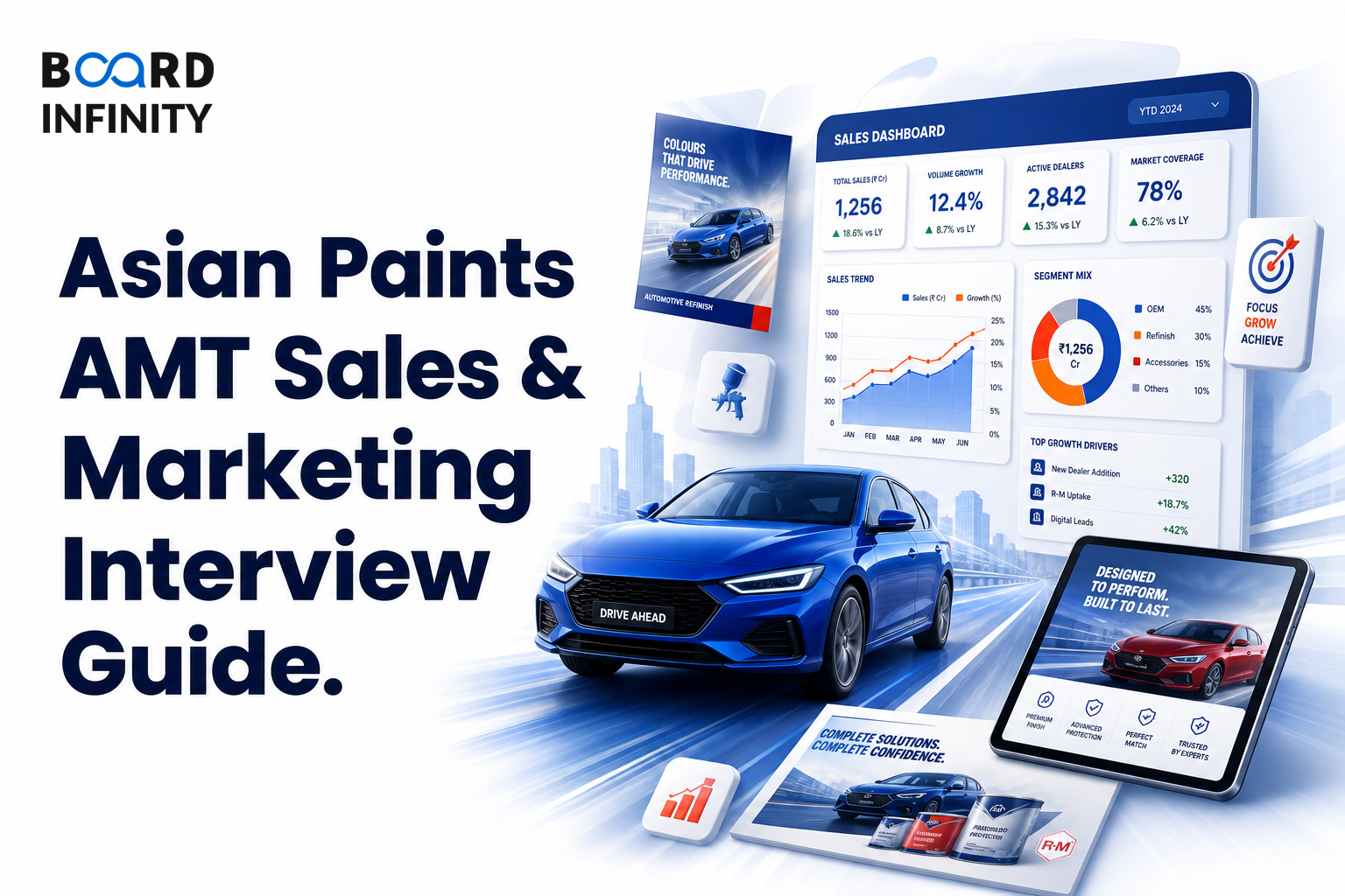 Asian Paints AMT Sales and Marketing Interview Guide