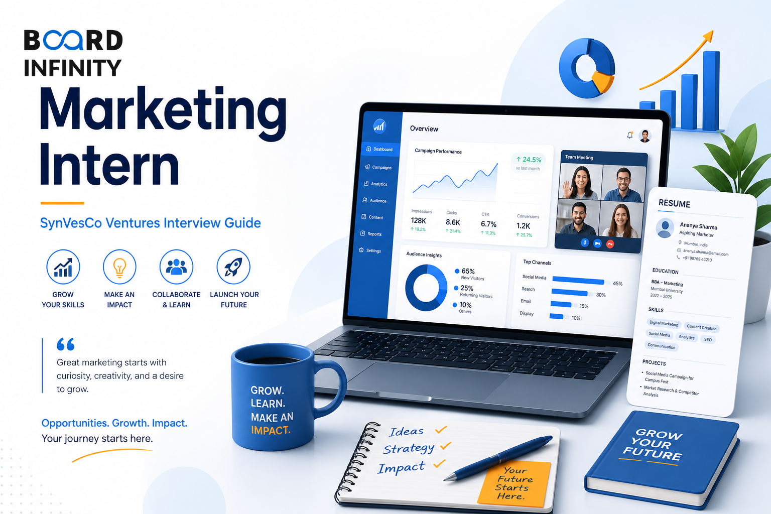 Marketing Intern SynVesCo Ventures Interview Guide