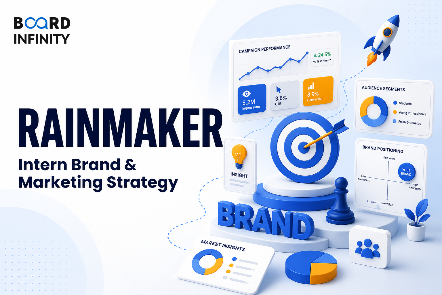 Rainmaker: Intern Brand and Marketing Strategy Interview Guide
