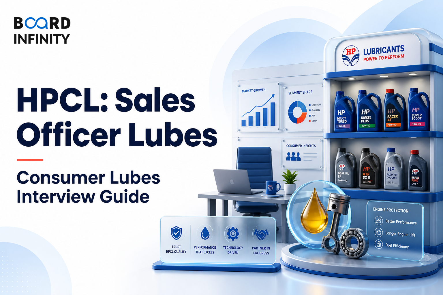HPCL: Sales Officer Lubes Consumer Lubes Interview Guide