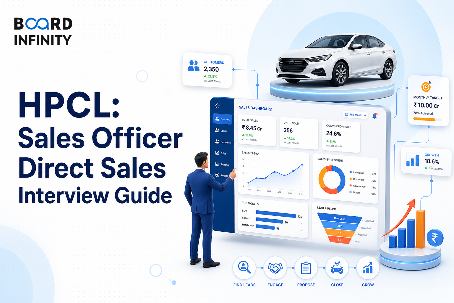 HPCL: Sales Officer Direct Sales Interview Guide