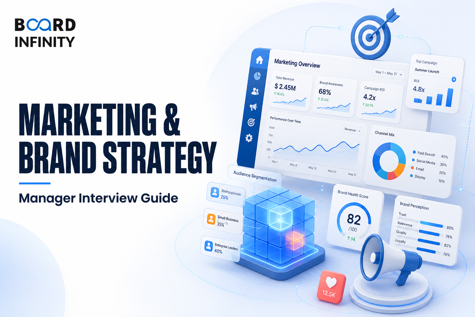 Timble Glance: Marketing & Brand Strategy Manager Interview Guide