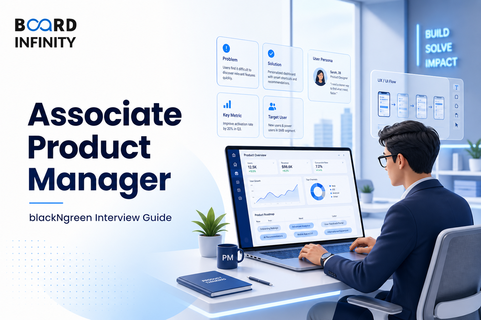 Associate Product Manager blackNgreen Interview Guide