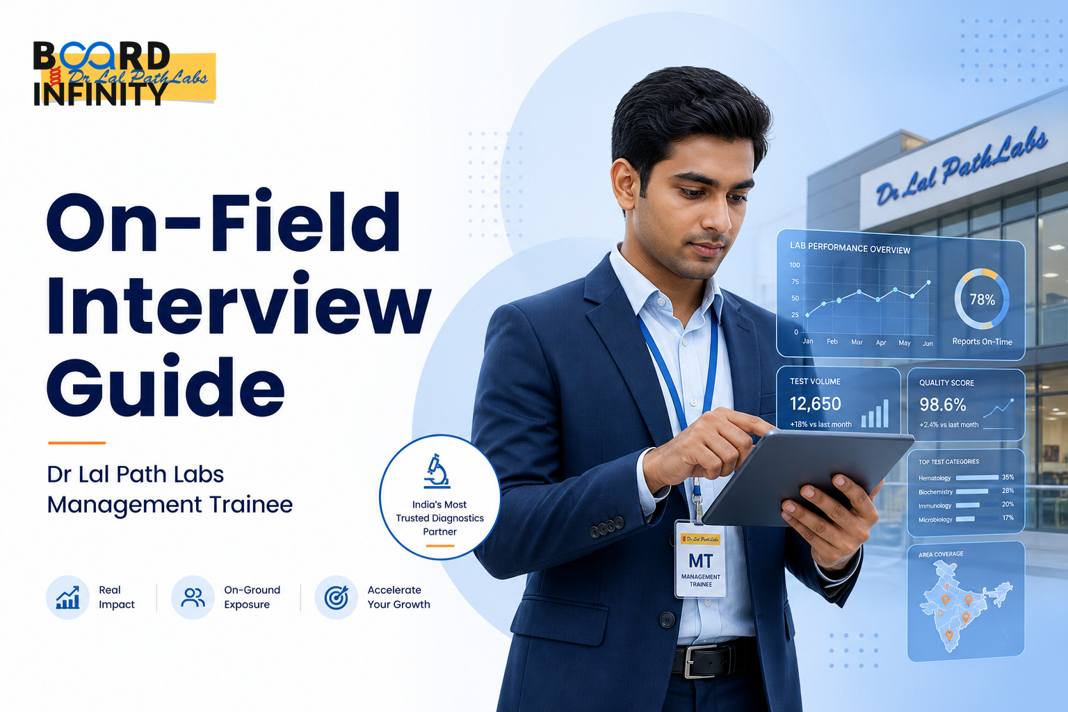 Dr Lal Path Labs: Management Trainee On-Field Interview Guide