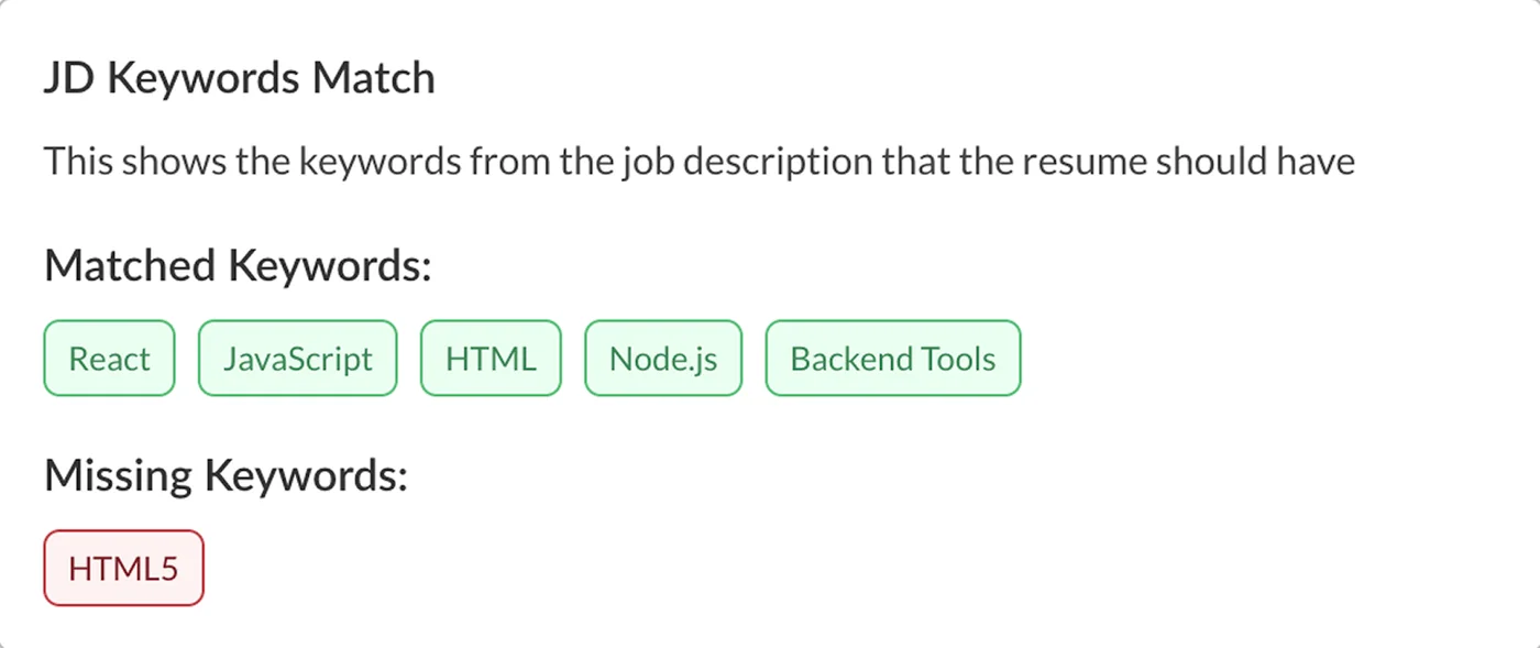 Infy Resume JD keyword match - the resume&rsquo;s strongest achievements alongside matched keywords (React, JavaScript, HTML, Node.js) and missing keywords